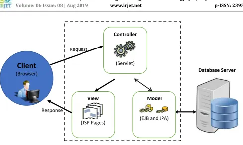 Fig -3: Snapshot 1 