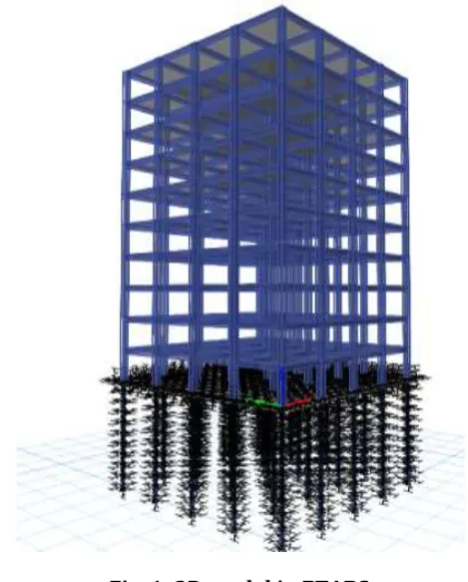 Fig. 1: 3D model in ETABS 