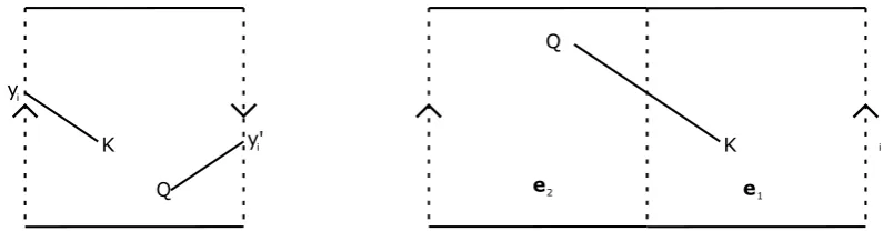 FIG. 1: The geodesic on the Mobius strip shown on the left on a single copy of the space.