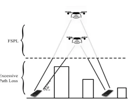 Figure 2.2: An example of AtG channel