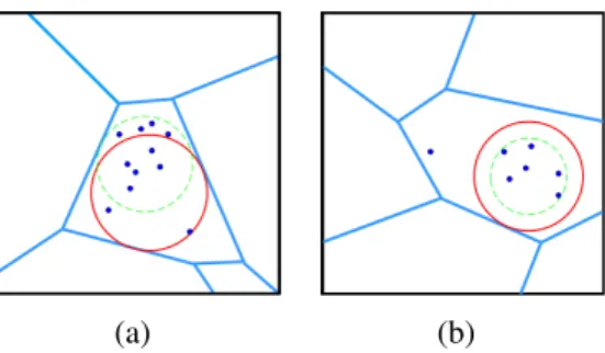Figure 3.4: The case for optimizing the radius in K-means circle placement algorithm: (a) flexibility in reaching additional users, (b) reducing power for a given user coverage area.