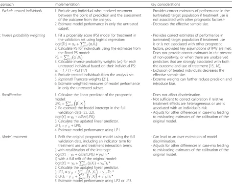 Table 1 Possible methods to account for the effects of treatment in a validation set