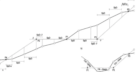 Fig. 6 Cross-section design points used to calculate cut and fill areas (a), and an example of a cross-section having both fill and cut areas on one side of