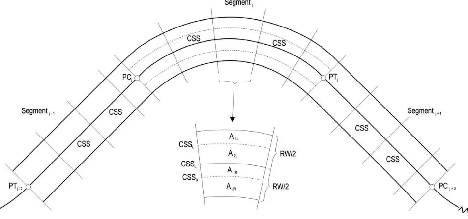 Fig. 7 Cross sections taken from straight and curved road segments for earthwork volume estimationSlika 7