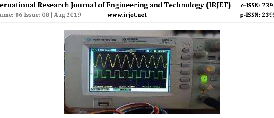 Figure 4.7: Sine and square wave of 7 KHz 
