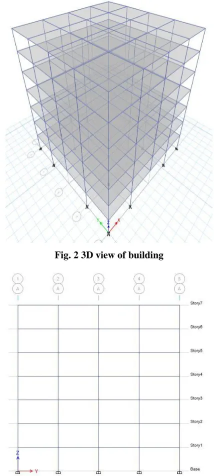 Fig. 2 3D view of building 