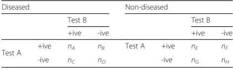 Table 1 Paired study design