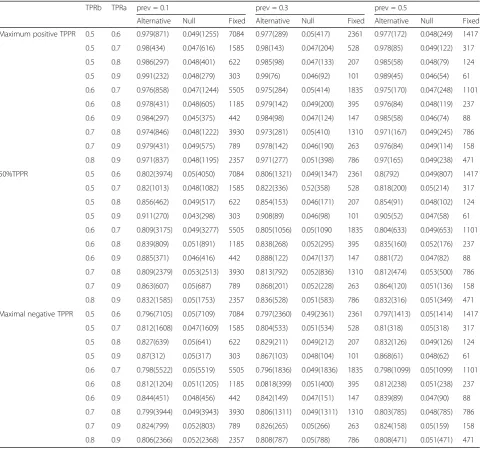 Table 7 Example range of cell probabilities based on: TPRand TPRA= 0.9B = 0.81