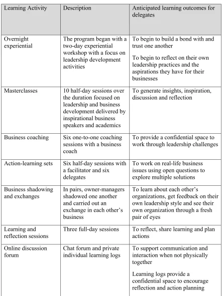 Table 1: Learning interventions and anticipated learning outcomes