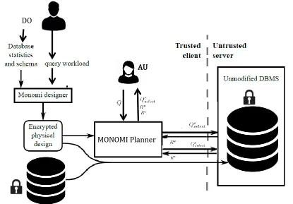 FIGURE 7. MONOMI architecture [21]