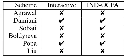 TABLE 1. Comparison of OPE schemes