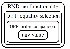 FIGURE 4. Bucketization query workload [10]