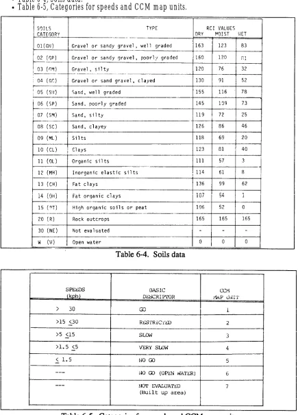 Table 6-4, Soils data.Table 6-5, Categories for speeds and CCM map units.