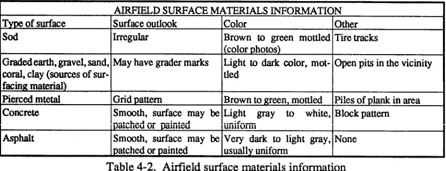 Table 4-2. Label runways with hard or paved surfaces with a unpaved surfaces with a U..