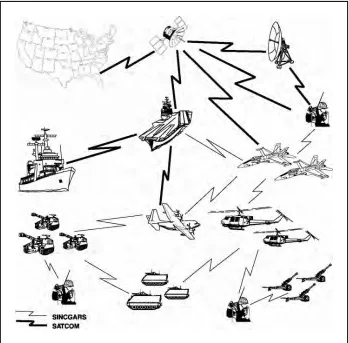 Figure I-1.  Joint Forces Communications Overview 