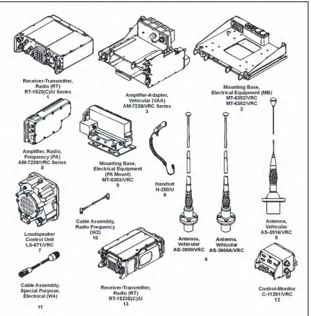 Figure I-2.  Radio Set Components 