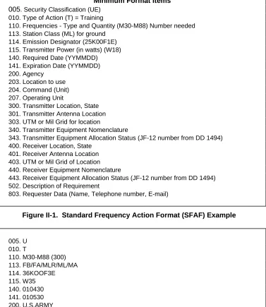 Figure II-1.  Standard Frequency Action Format (SFAF) Example 