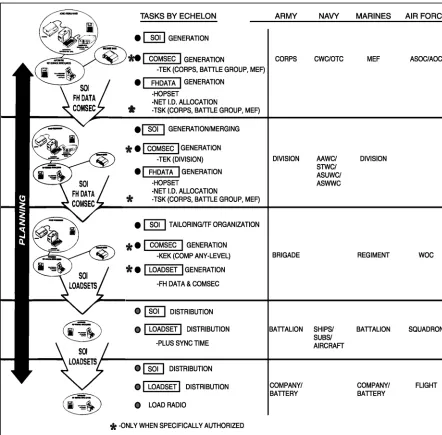 Figure II-4.  Task by Echelon in Joint Operations 