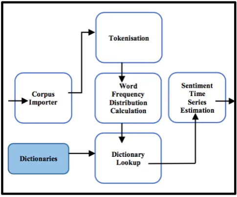 Figure 1: A schematic of the RockSteady text analytics engine 
