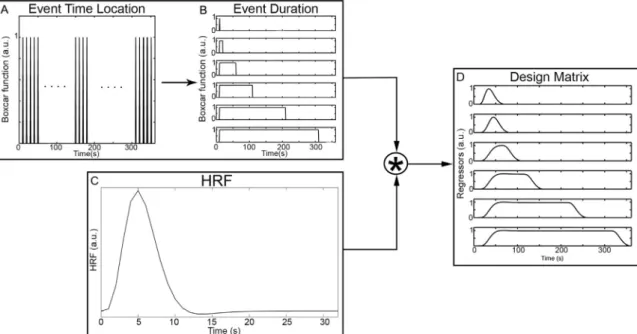 Fig. 2. Events onset identiﬁcation. An example of a t-value signal is represented by the black line while the peak-values representing functional events identiﬁed through the AIDE algorithm are shown as grey dots.