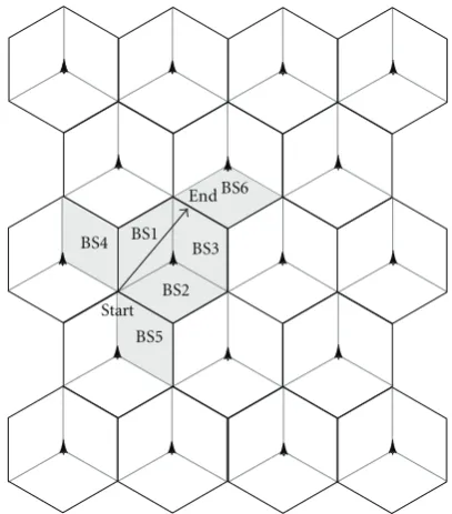 Figure 11: Route of the moving UE according to the scenario.