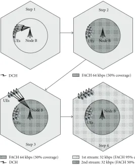 Figure 13: Scenario steps.