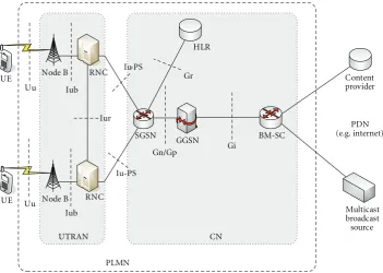 Figure 1: UMTS and MBMS architecture.