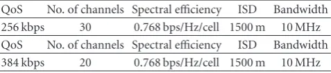 Table 3 shows the capacity of MBMS single resolutiontaking into account results for the standard MBMS nor-malized in Release 6 and as presented in [25] for the samescenario with macrodiversity of two radio links.