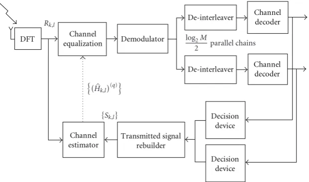 Figure 3: Iterative receiver structure.