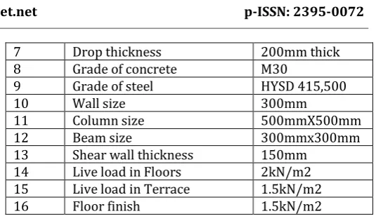 Table -3: Preliminary Data for Seismic Load Parameters 
