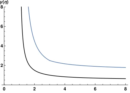 Figure 4: Lower bounds on regularization exponents for ALE (blue) and the Markov model (black).