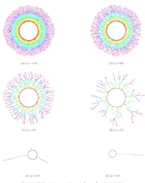 Figure 1: ALE(0, η) clusters with c = 10−4, σ = c2, and n = 10, 000.