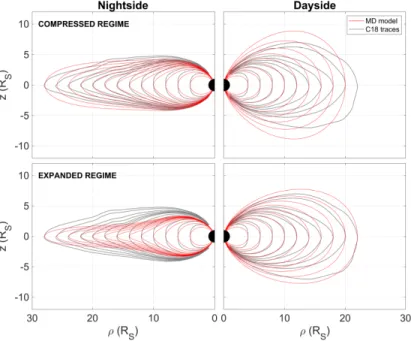 Figure 3. A comparison of model magnetic field lines from Carbary (2018) and this study