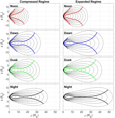 Figure 4. The magnetic field structure for each magnetodisk model for the compressed (left column) and expanded (right column) regimes, shown by the solid black lines