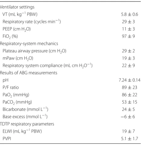 Table 1 Respiratory variables at baseline