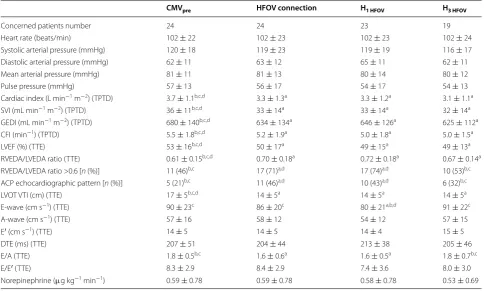 Fig. 1 Inverse correlation between the right over left ventricular end‑diastolic area at inclusion and changes in cardiac index during HFOV