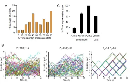 Figure 2.3  Simulations to validate our analysis. 