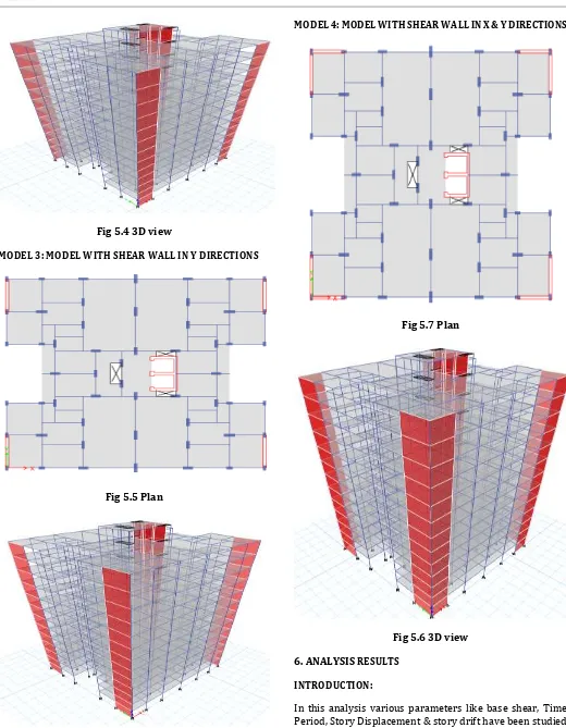 Fig 5.6 3D view 