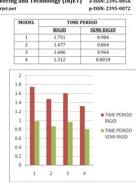 FIG 6.2: TIME PERIOD CALACULATION 