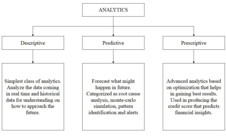 Figure 2 big data analytics types 