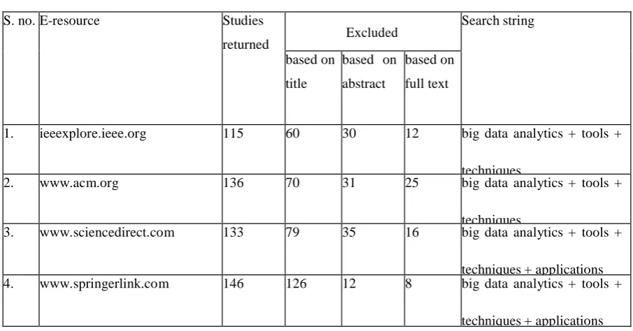 Table 1 Search Selection 