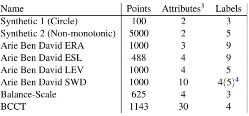 Table 2.1: Datasets