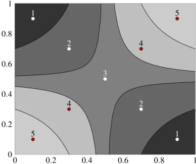 Figure 3.1: Example of a nonmonotonic ordinal problem
