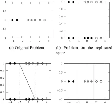 Figure 3.4: Toy example of the data replication method