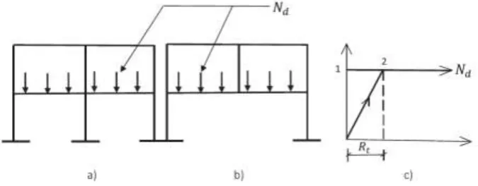 Fig. 8a represents the state of the structure under gravity loading as defidetermined from the linear static analysis are recorded and applied at the nodal point from the top and bottom of the node having the same magnitude but opposite in direction as sho