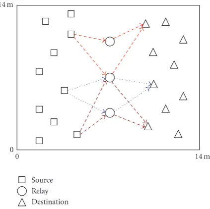 Figure 1. Note that this model is quite general, and it covers
