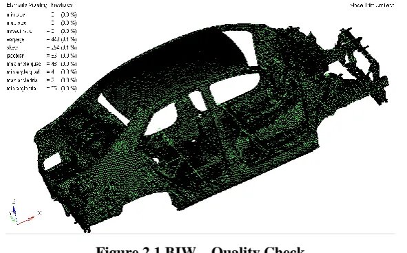 Figure 2.1 BIW – Quality Check 
