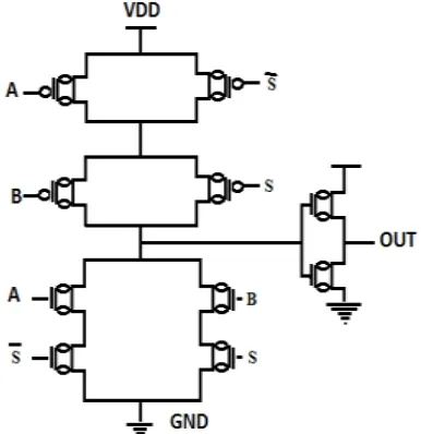 Figure 5: Waveform of CMOS based 2x1 Multiplexer 