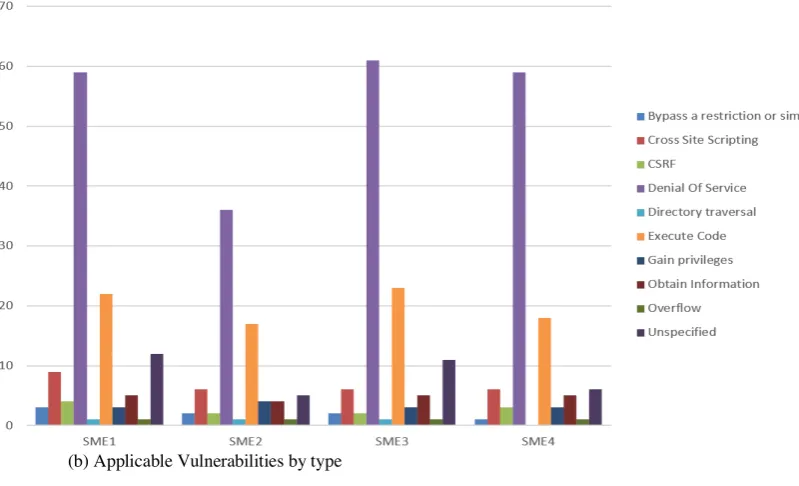 Figure 4: Vulnerability Mitigation 