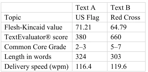 Table 1. Characteristics of the source texts.